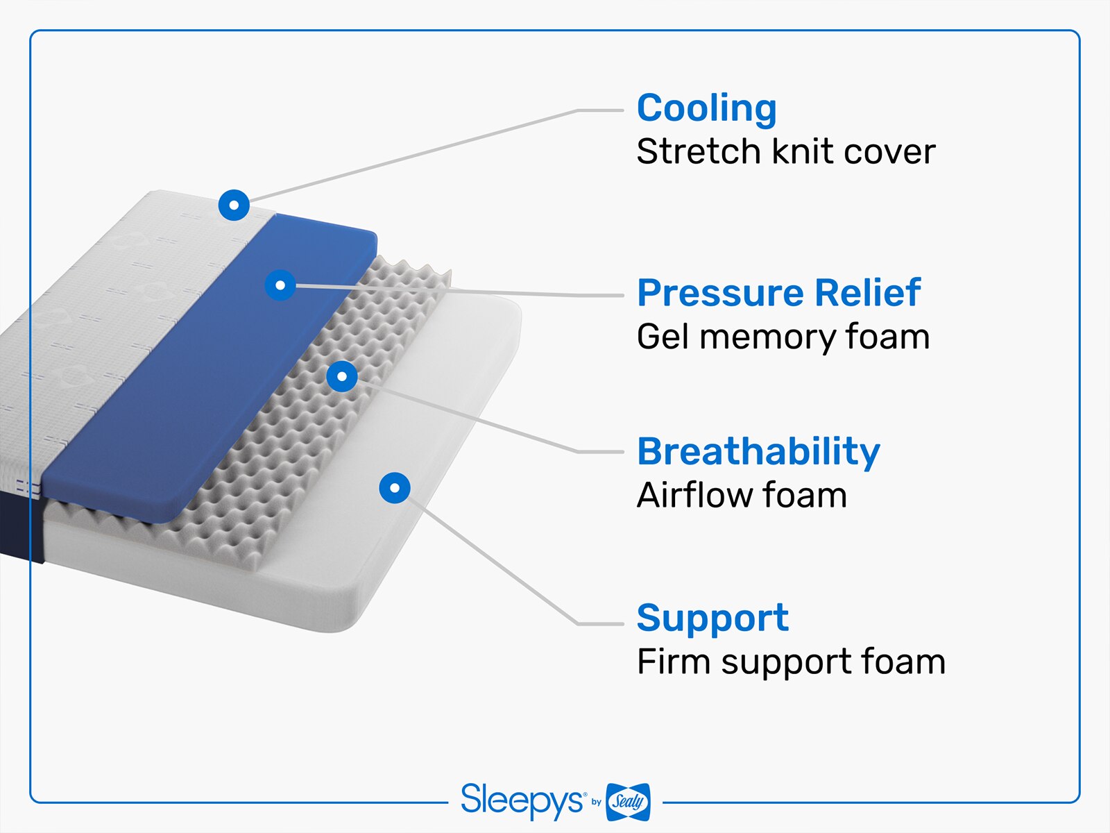 By Sealy Memory Foam Plush Mattress